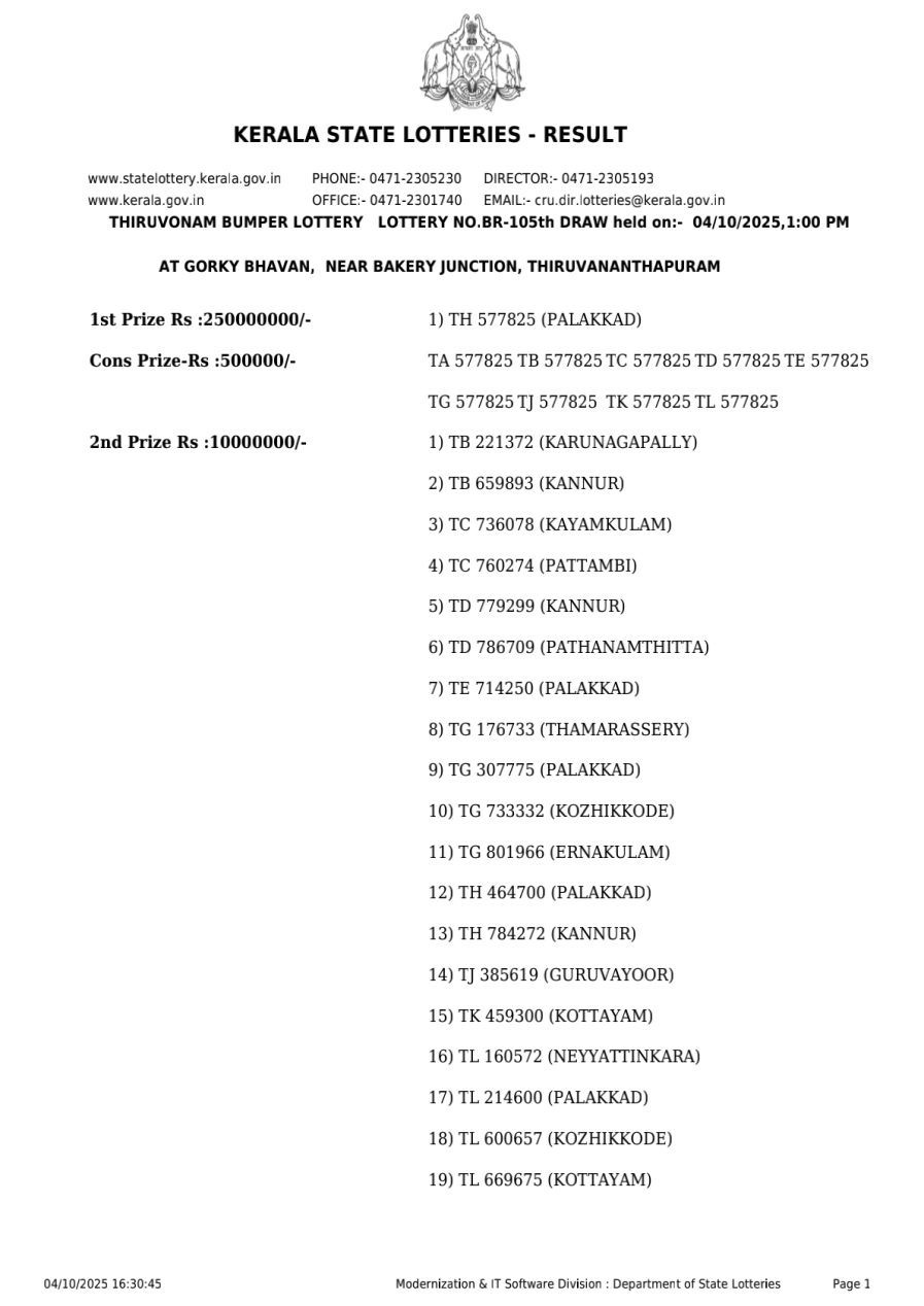 तिरुओंम बंपर ब ए 105 04.10.2025 रिजल्ट केरला स्टेट लॉटरी लाटरी सम्बाद टुडे