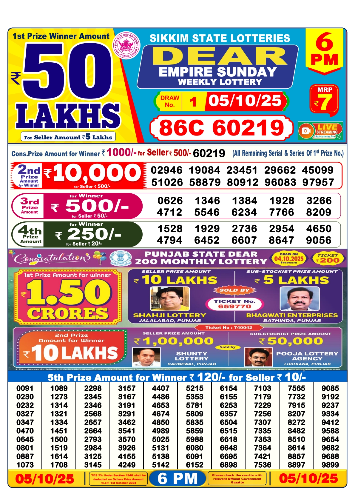 लाटरी सम्बाद टुडे