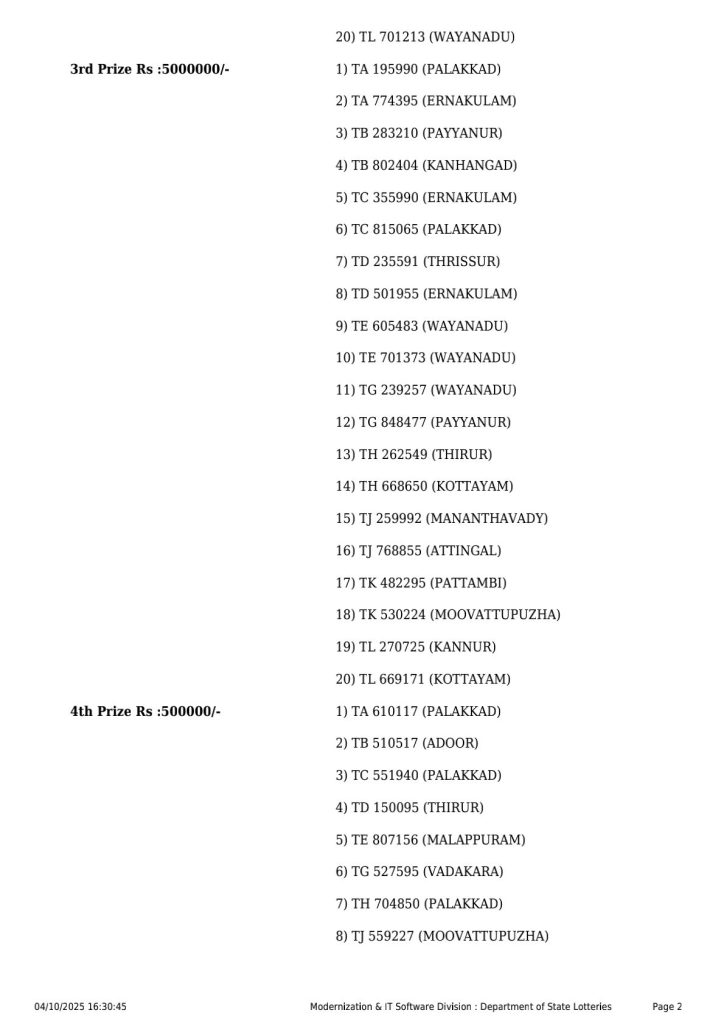 Punjab Lottery Result Live लाटरी सम्बाद टुडे