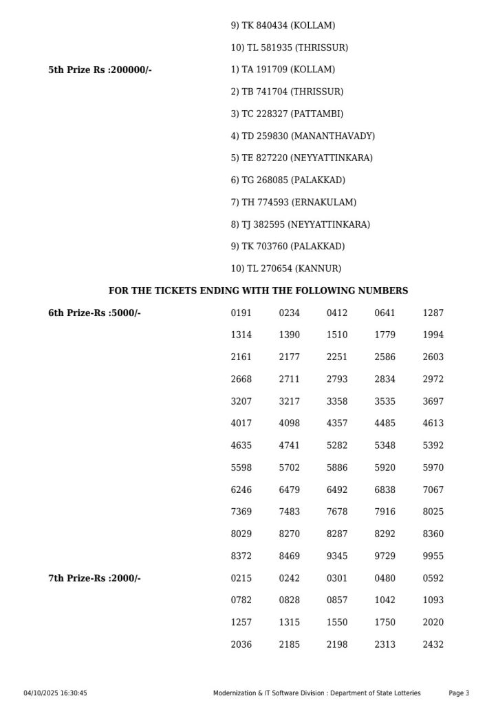 Punjab Lottery Result Live लाटरी सम्बाद टुडे