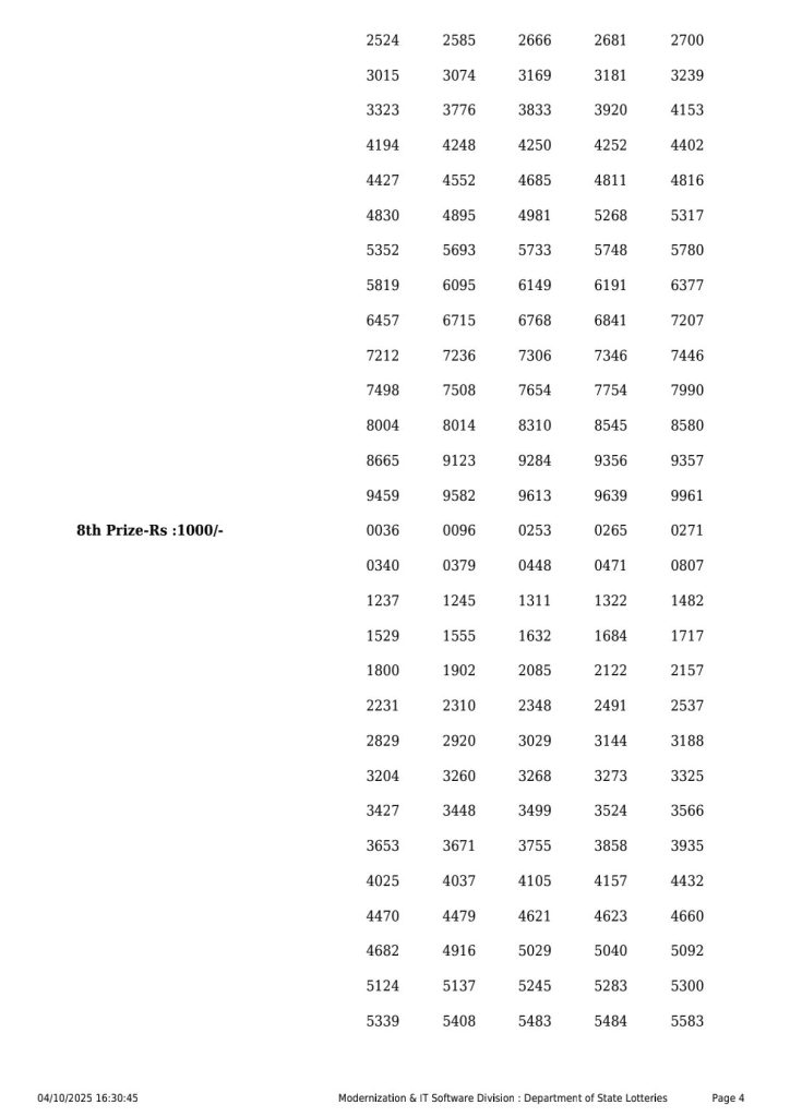 Punjab Lottery Result Live लाटरी सम्बाद टुडे