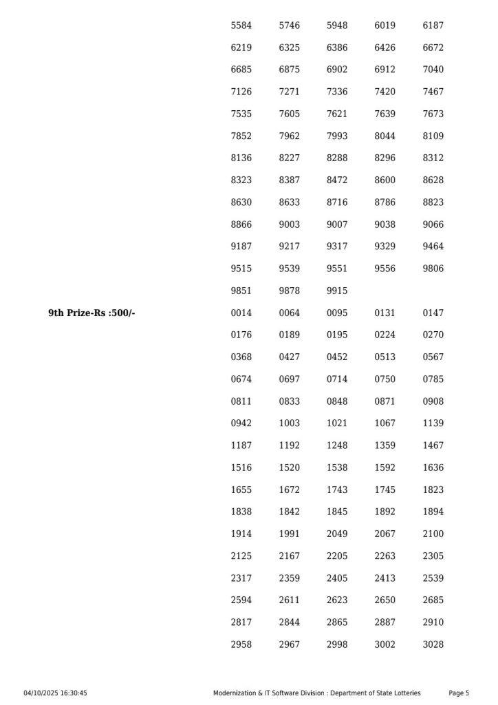 Punjab Lottery Result Live लाटरी सम्बाद टुडे