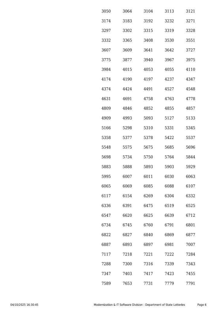 Punjab Lottery Result Live लाटरी सम्बाद टुडे