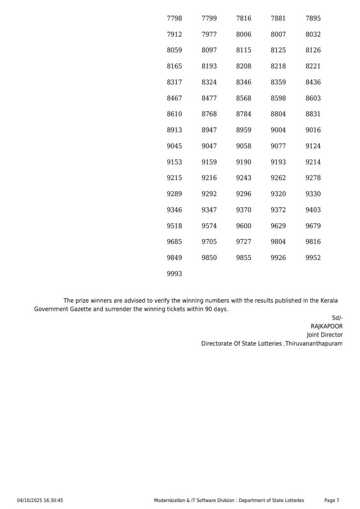 Punjab Lottery Result Live लाटरी सम्बाद टुडे