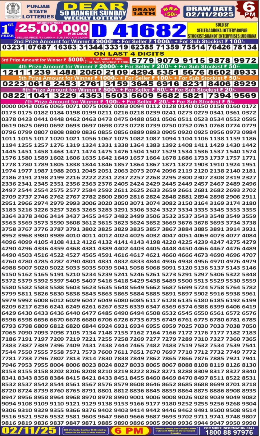 लाटरी सम्बाद टुडे