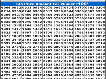 लाभ लक्ष्मी लाटरी 4 बजे दिनांक 03.11.25 का रिजल्ट लाटरी सम्बाद टुडे