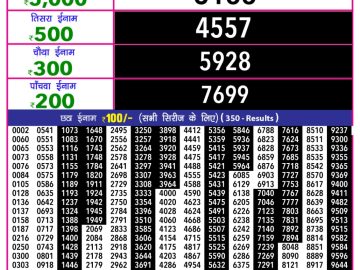 लाटरी सम्बाद टुडे