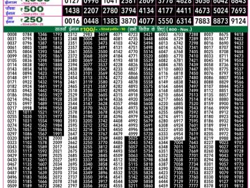 राजश्री 50 लाटरी का रात 7:30 बजे का रिज़ल्ट दिनांक 03.11.25 लाटरी सम्बाद टुडे