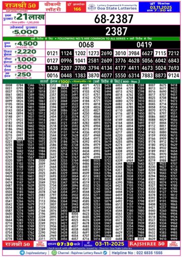 लाटरी सम्बाद टुडे