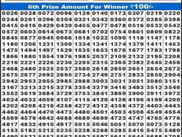 लाभ लक्ष्मी लाटरी 4 बजे दिनांक 04.11.25 का रिजल्ट लाटरी सम्बाद टुडे