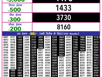 लाटरी सम्बाद टुडे