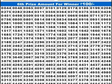 लाभ लक्ष्मी लाटरी 4 बजे दिनांक 05.11.25 का रिजल्ट लाटरी सम्बाद टुडे