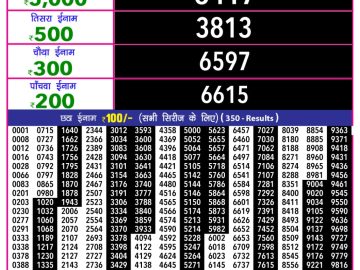 लाटरी सम्बाद टुडे