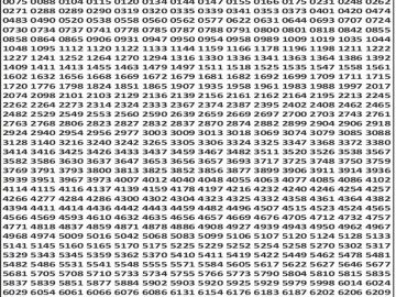 पंजाब 50 लाटरी का शाम 6 बजे का रिज़ल्ट दिनांक 05.11.25 लाटरी सम्बाद टुडे