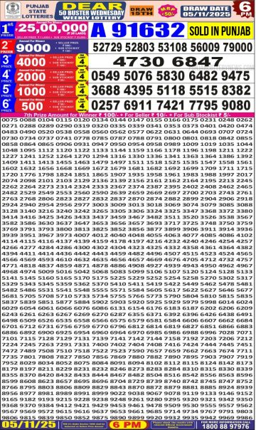 लाटरी सम्बाद टुडे