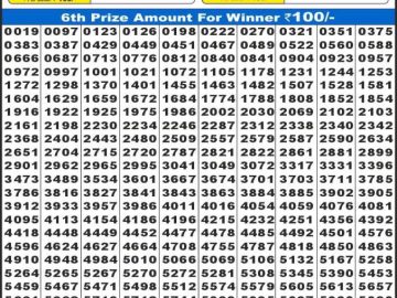 लाभ लक्ष्मी लाटरी 4 बजे दिनांक 06.11.25 का रिजल्ट लाटरी सम्बाद टुडे