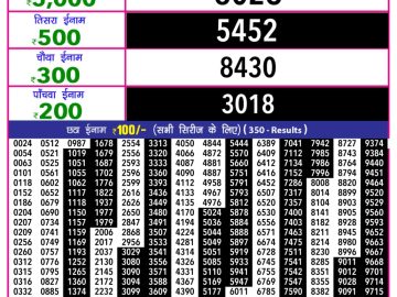 लाटरी सम्बाद टुडे