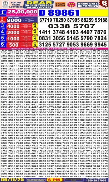 लाटरी सम्बाद टुडे