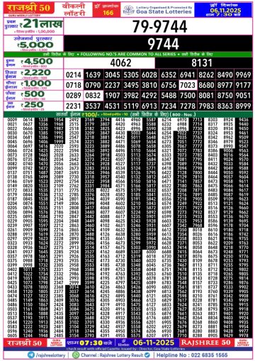 लाटरी सम्बाद टुडे