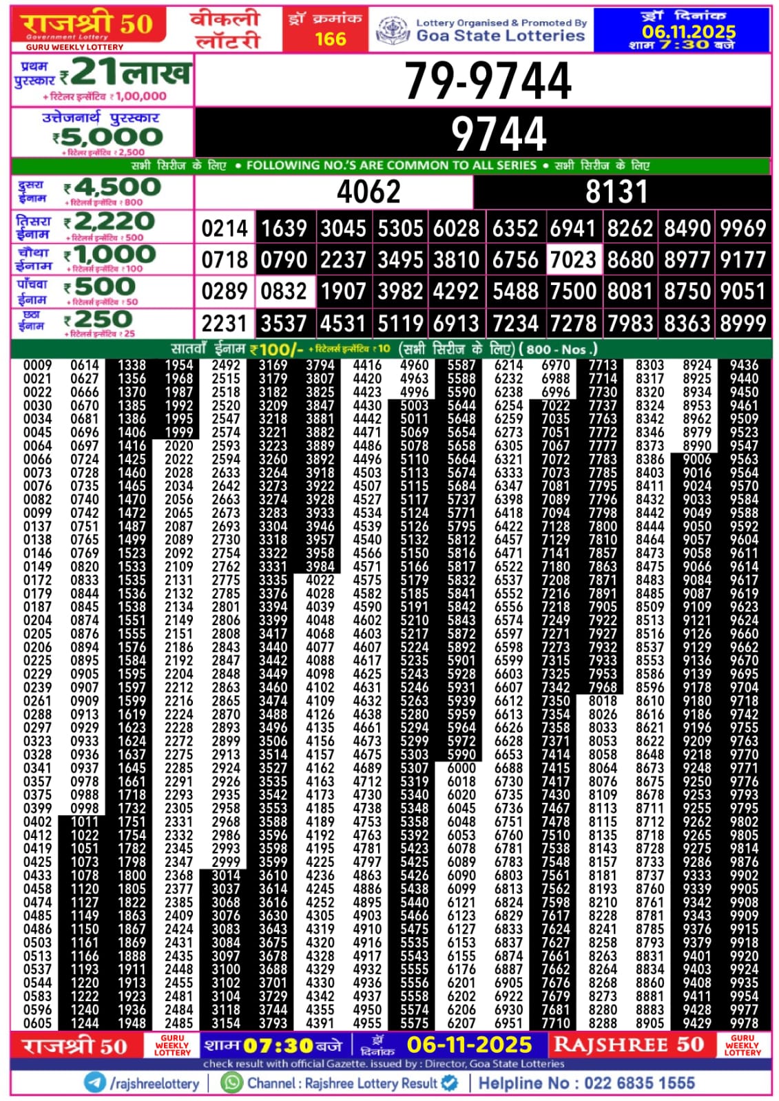 लाटरी सम्बाद टुडे
