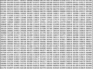 पंजाब 50 लाटरी का शाम 6 बजे का रिज़ल्ट दिनांक 07.11.25 लाटरी सम्बाद टुडे