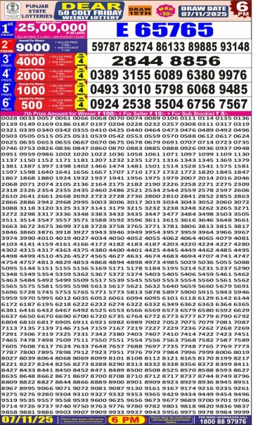 लाटरी सम्बाद टुडे