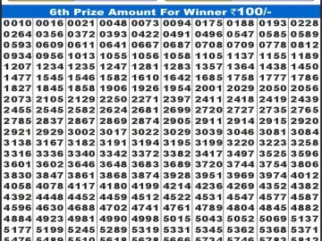 लाभ लक्ष्मी लाटरी 4 बजे दिनांक 08.11.25 का रिजल्ट लाटरी सम्बाद टुडे