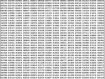 पंजाब 50 लाटरी का शाम 6 बजे का रिज़ल्ट दिनांक 08.11.25 लाटरी सम्बाद टुडे