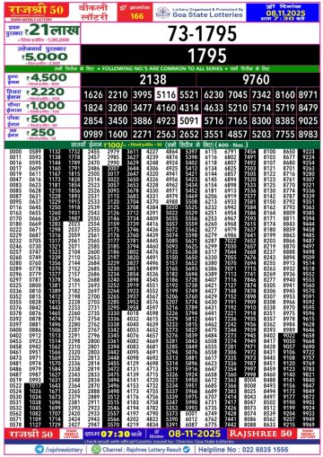 लाटरी सम्बाद टुडे