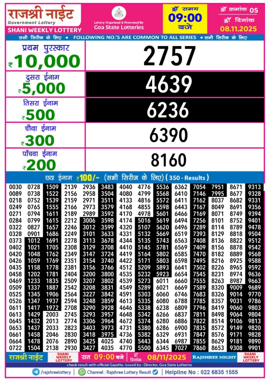 लाटरी सम्बाद टुडे