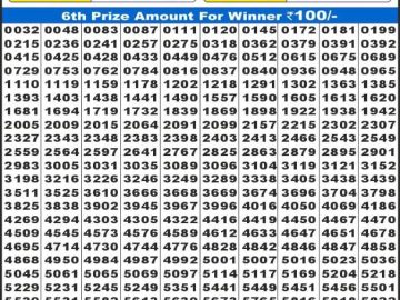 लाभ लक्ष्मी लाटरी 4 बजे दिनांक 09.11.25 का रिजल्ट लाटरी सम्बाद टुडे