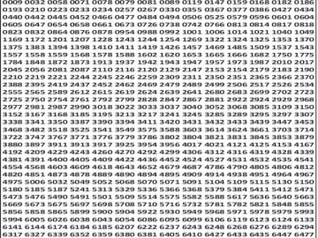 पंजाब 50 लाटरी का शाम 6 बजे का रिज़ल्ट दिनांक 09.11.25 लाटरी सम्बाद टुडे