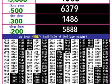 राजश्री 10 लाटरी का का शाम 5.40 बजे का रिज़ल्ट दिनांक 09.11.25 लाटरी सम्बाद टुडे