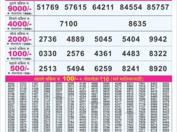 पंजाब 50 लाटरी का शाम 6 बजे का रिज़ल्ट दिनांक 10.11.25 लाटरी सम्बाद टुडे