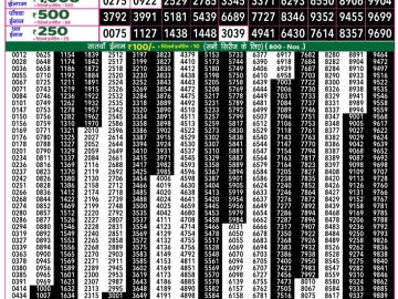 लाटरी सम्बाद टुडे
