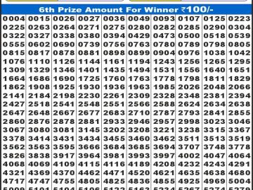 लाटरी सम्बाद टुडे