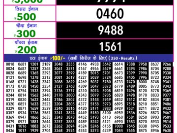 लाटरी सम्बाद टुडे