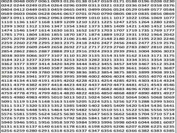 पंजाब 50 लाटरी का शाम 6 बजे का रिज़ल्ट दिनांक 11.11.25 लाटरी सम्बाद टुडे