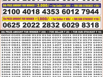 पंजाब स्टेट डियर 100 मंथली लॉटरी रिजल्ट 11.11.25 लाटरी सम्बाद टुडे