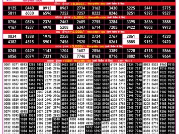 लाटरी सम्बाद टुडे