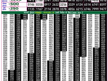 लाटरी सम्बाद टुडे