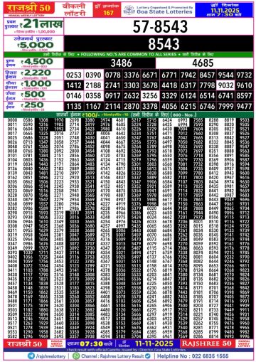 लाटरी सम्बाद टुडे