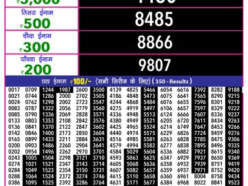 राजश्री 10 लाटरी का का शाम 5.40 बजे का रिज़ल्ट दिनांक 12.11.25 लाटरी सम्बाद टुडे