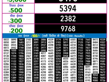 राजश्री नाइट 9pm लॉटरी रिजल्ट 12.11.25 लाटरी सम्बाद टुडे