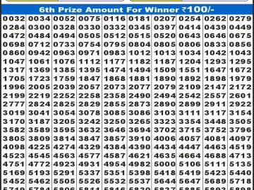 लाटरी सम्बाद टुडे