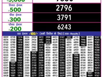 राजश्री 10 लाटरी का का शाम 5.40 बजे का रिज़ल्ट दिनांक 13.11.25 लाटरी सम्बाद टुडे