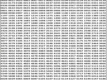 पंजाब 50 लाटरी का शाम 6 बजे का रिज़ल्ट दिनांक 13.11.25 लाटरी सम्बाद टुडे