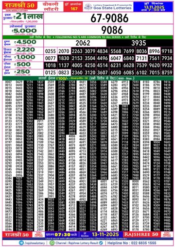 लाटरी सम्बाद टुडे