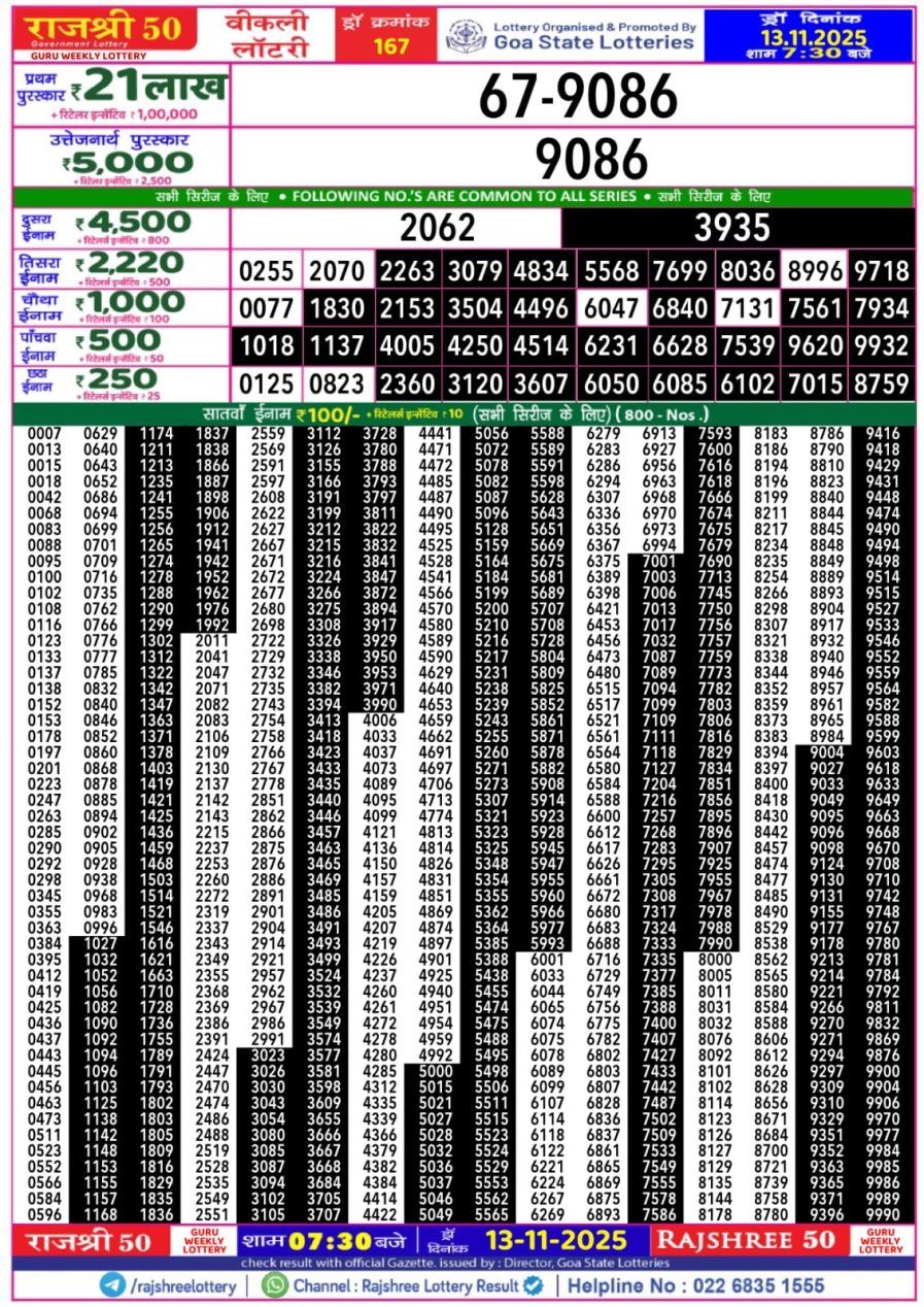 लाटरी सम्बाद टुडे