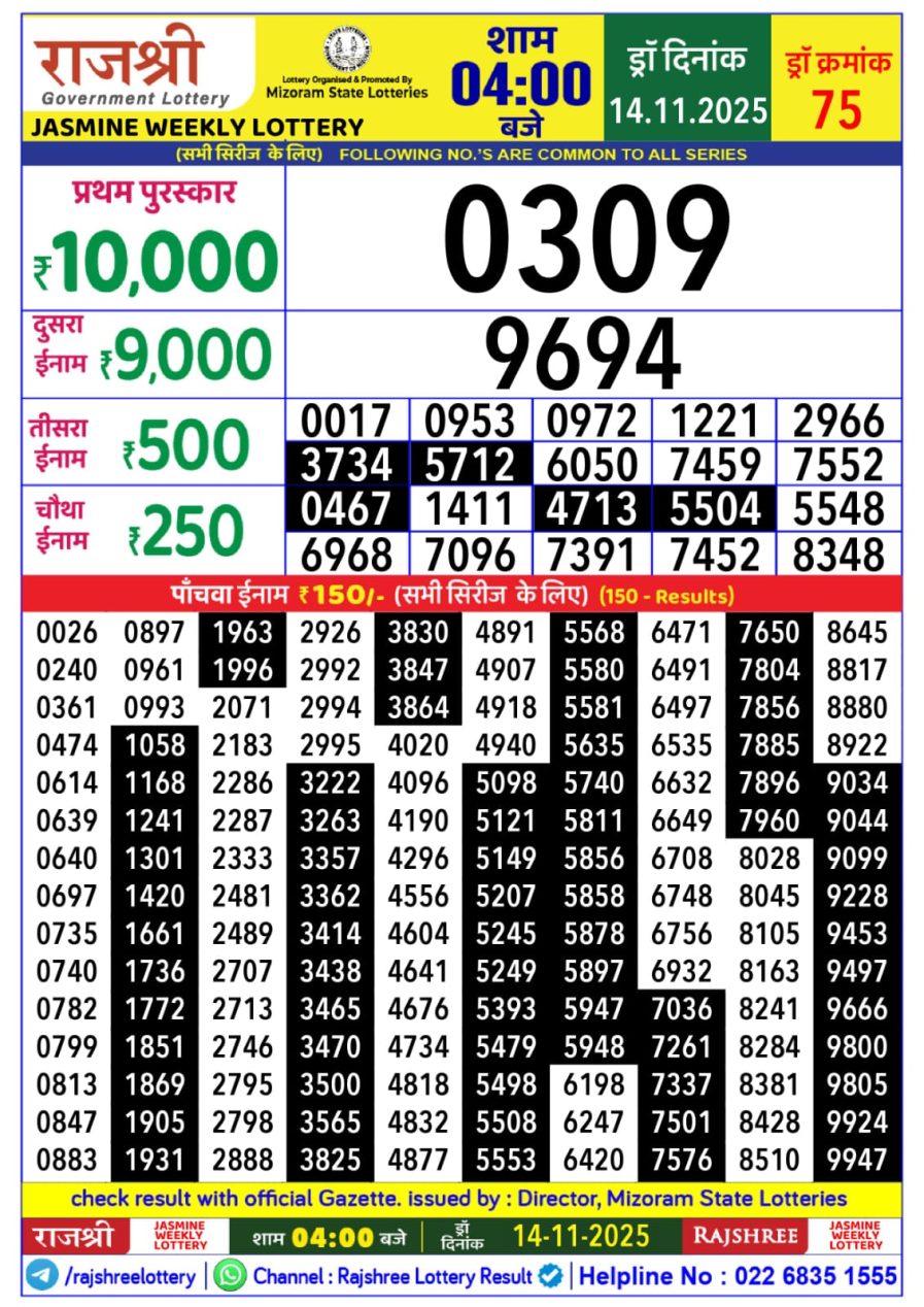 लाटरी सम्बाद टुडे